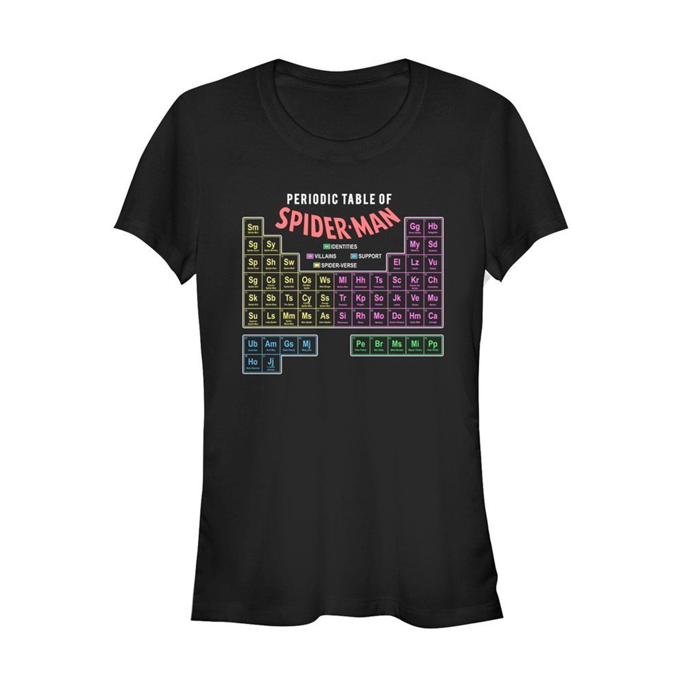 Spider-Man Periodic Table Women's T-Shirt