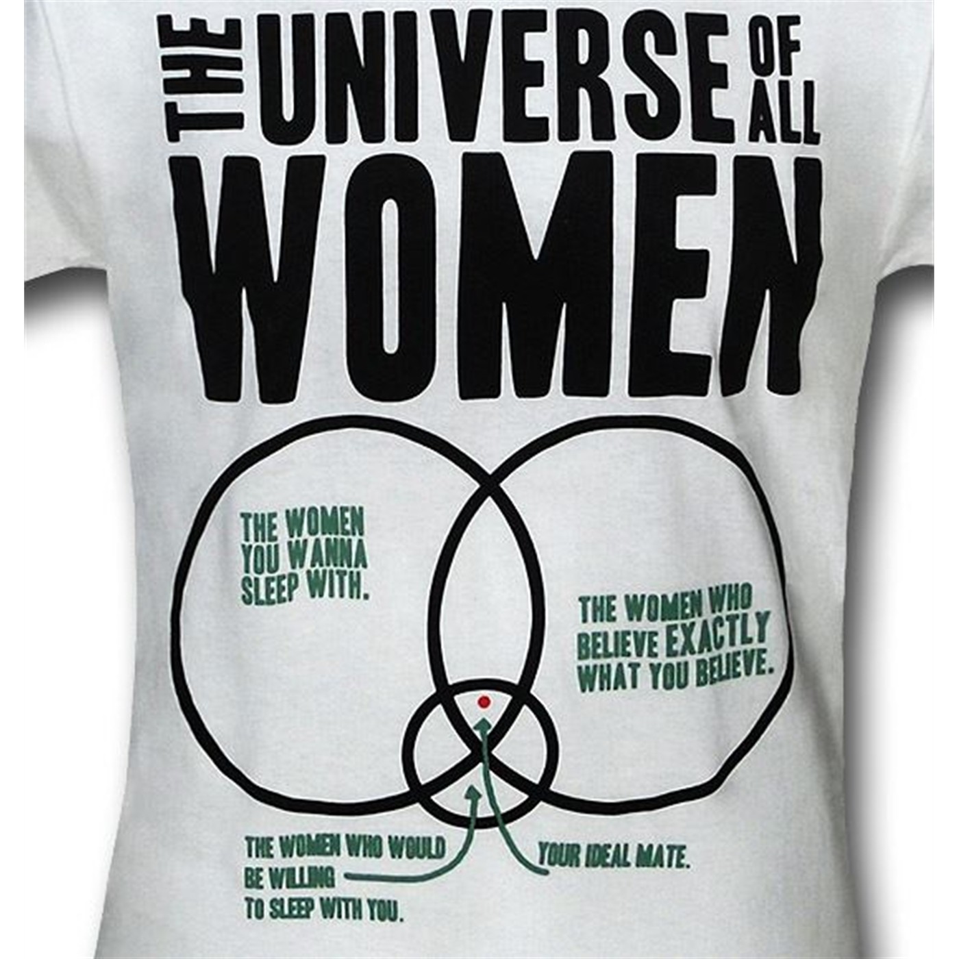 Big Bang Theory Universe of Women T-Shirt
