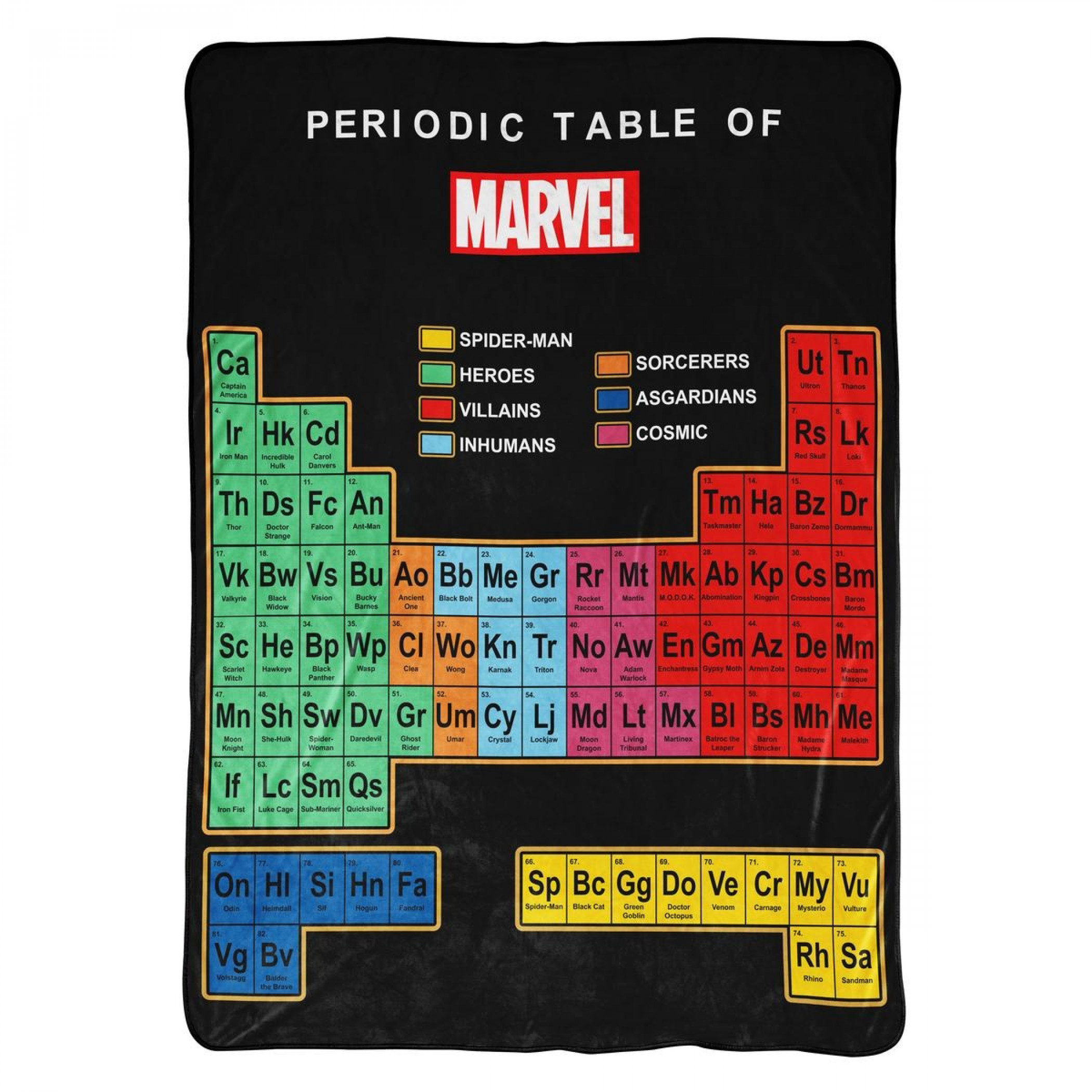 Marvel Periodic Table of Characters Fleece Blanket