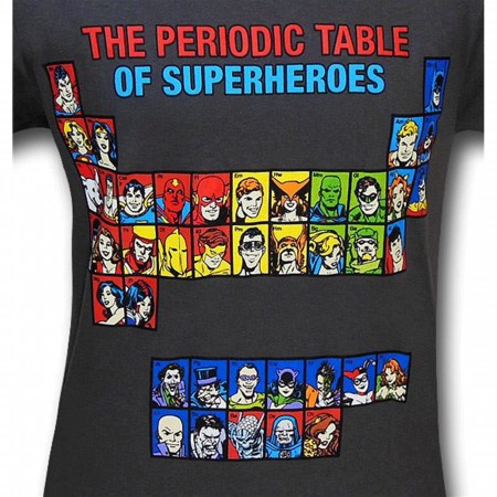 DC Universe Periodic Table